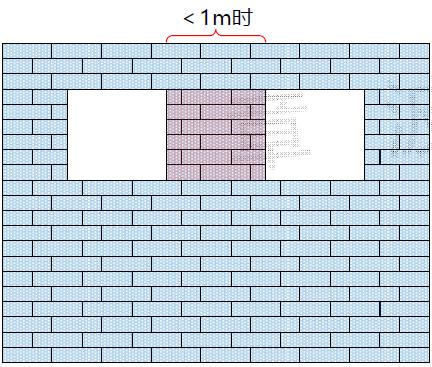 砌体结构特点及技术要求,砌体结构说明