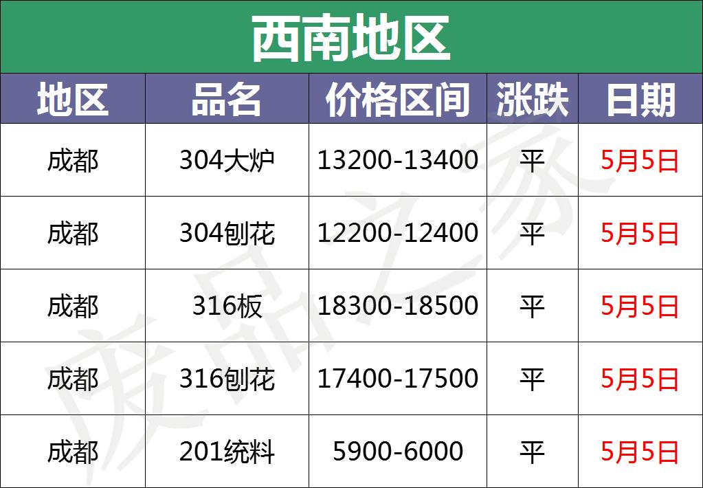 2023不锈钢价格表,最新不锈钢报价明细表