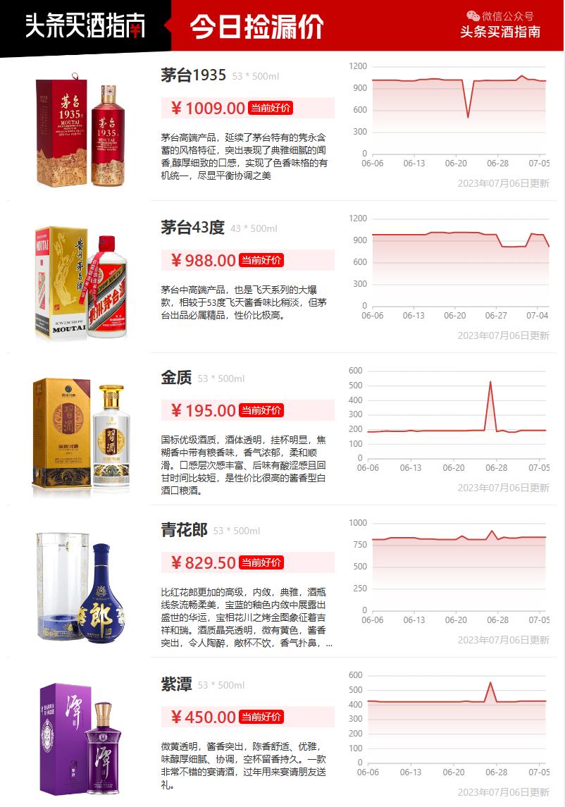 四特东方韵52度特香型白酒价格,四特酒东方韵国韵52度多少钱一瓶