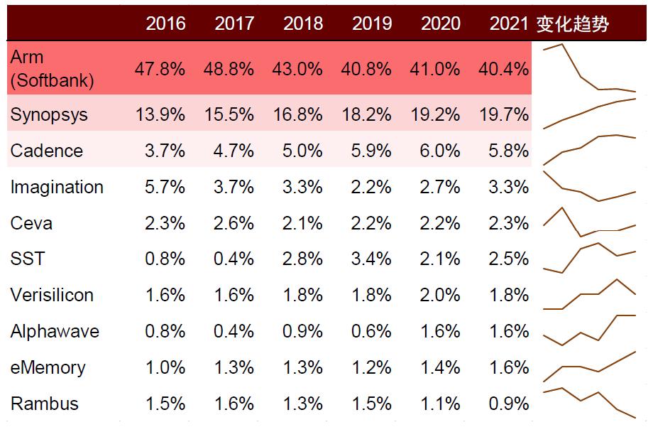 中金|“芯”前沿系列：接口芯片，高速通信兵