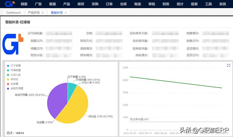 亚马逊fba运营技术,做亚马逊fbm库存设置多少最合适