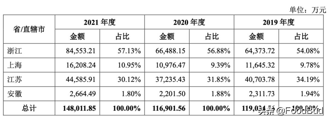 老娘舅拟在沪市主板上市,老娘舅上市行情