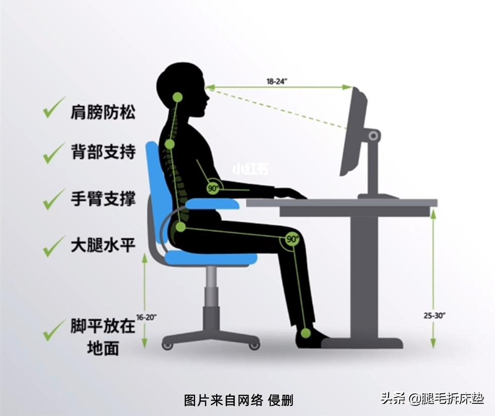 小个子人体工学椅测评,四款人体工学椅