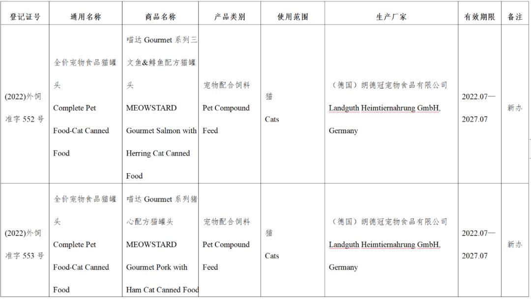 风向丨超80款进口宠食获批，含希宝、渴望爱肯拿、喵达嗗达、奇境