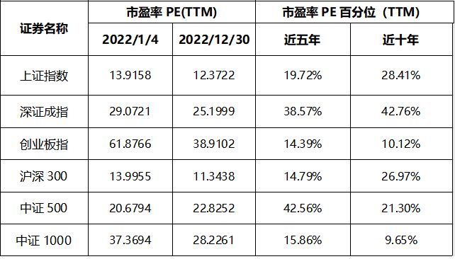私募基金新年展望,私募基金宏观策略