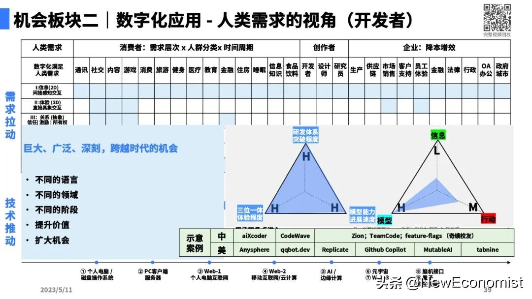 陆奇最新演讲全文实录、完整PPT和视频:大模型带来的新范式