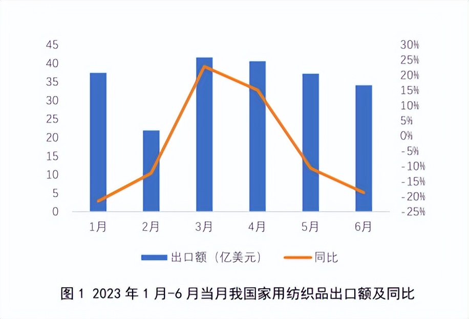 家纺市场形势如何发展,家纺零售疲软