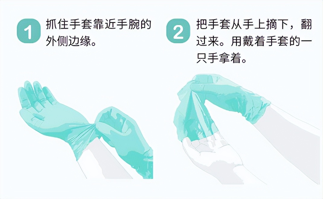 一次性手套的正确佩戴方法,一次性手套怎样穿脱方便