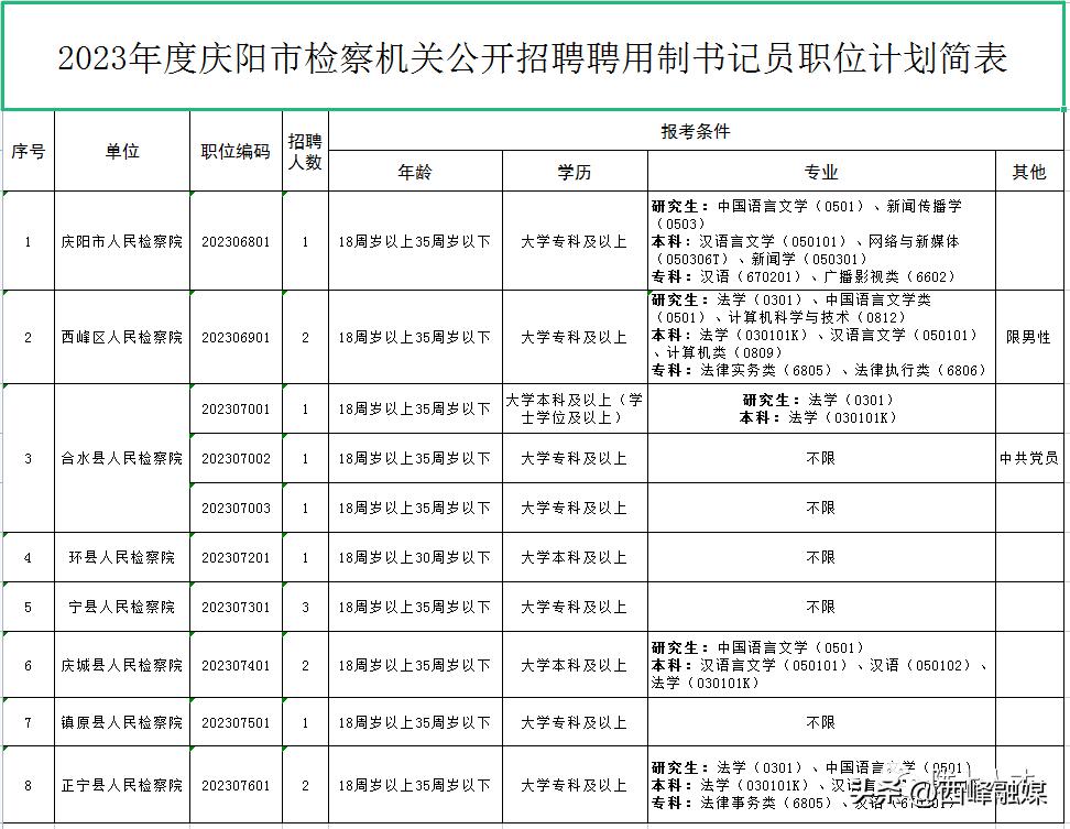 检察机关招聘聘用书记员难考吗,市检察机关招聘59名书记员