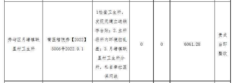 秀屿区医院和盛兴医院对比,福建省莆田市秀屿区盛兴医院
