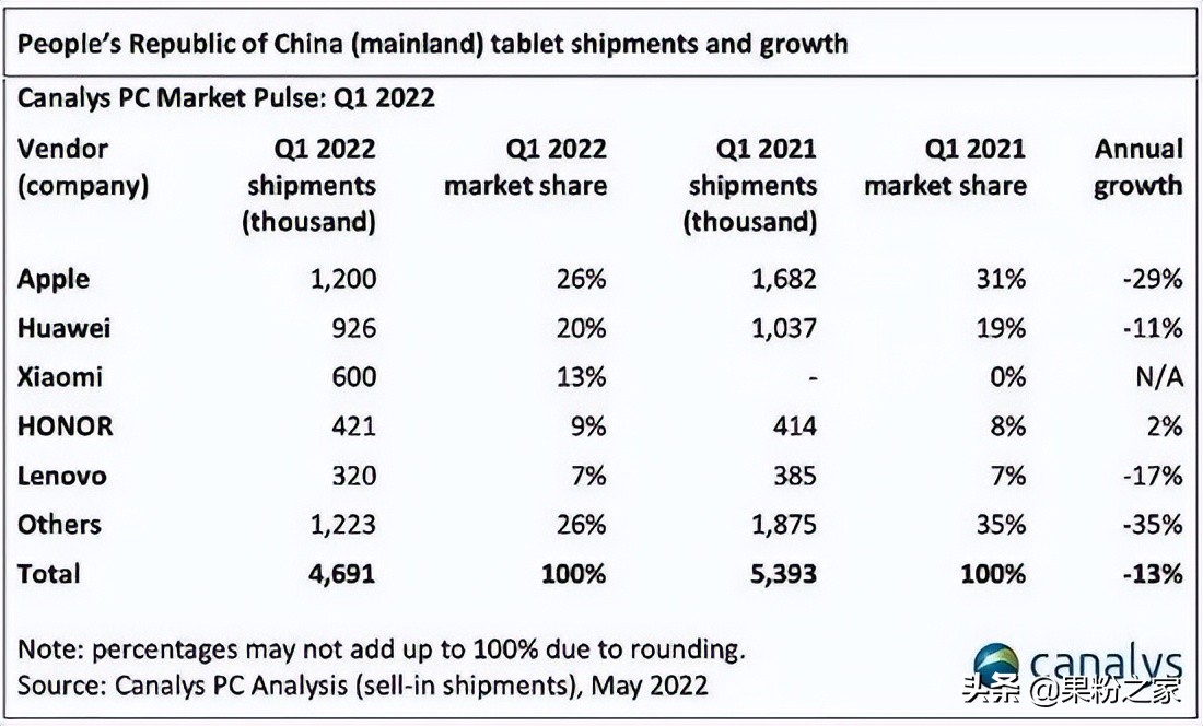 越南产iphone13好吗,越南产地的ipad