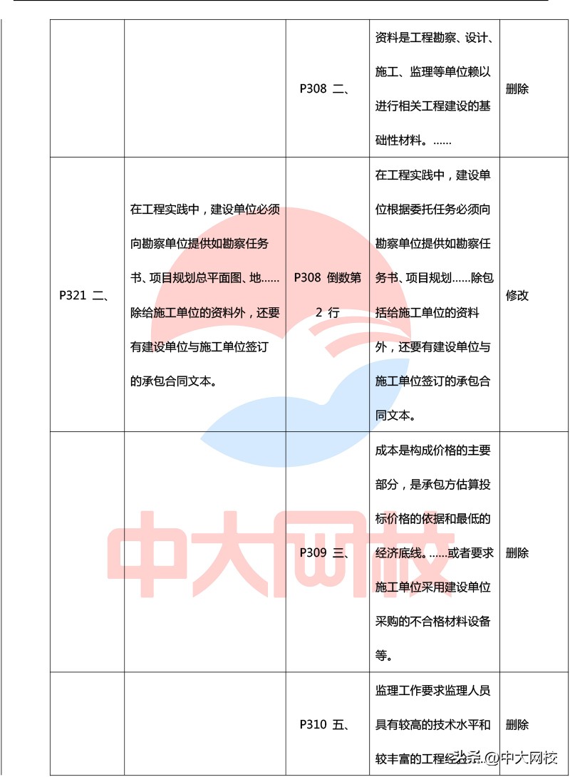 2023年一级建造师法规教材电子版,2020年一级建造师法规各章节分值