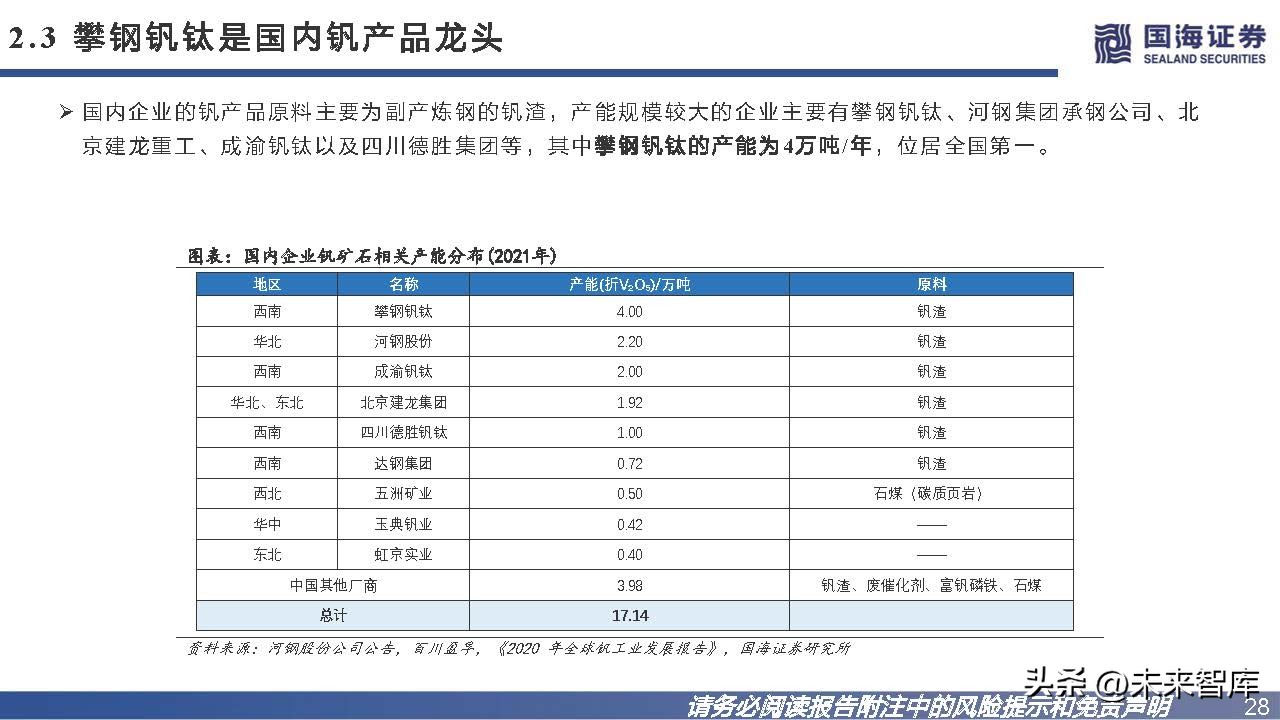 钒钛电池发展趋势,钒电池储能市场未来展望
