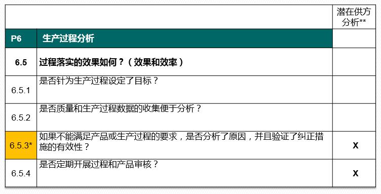 vda6.32023版跟2016版的区别,vda6.32023版有审核过程吗