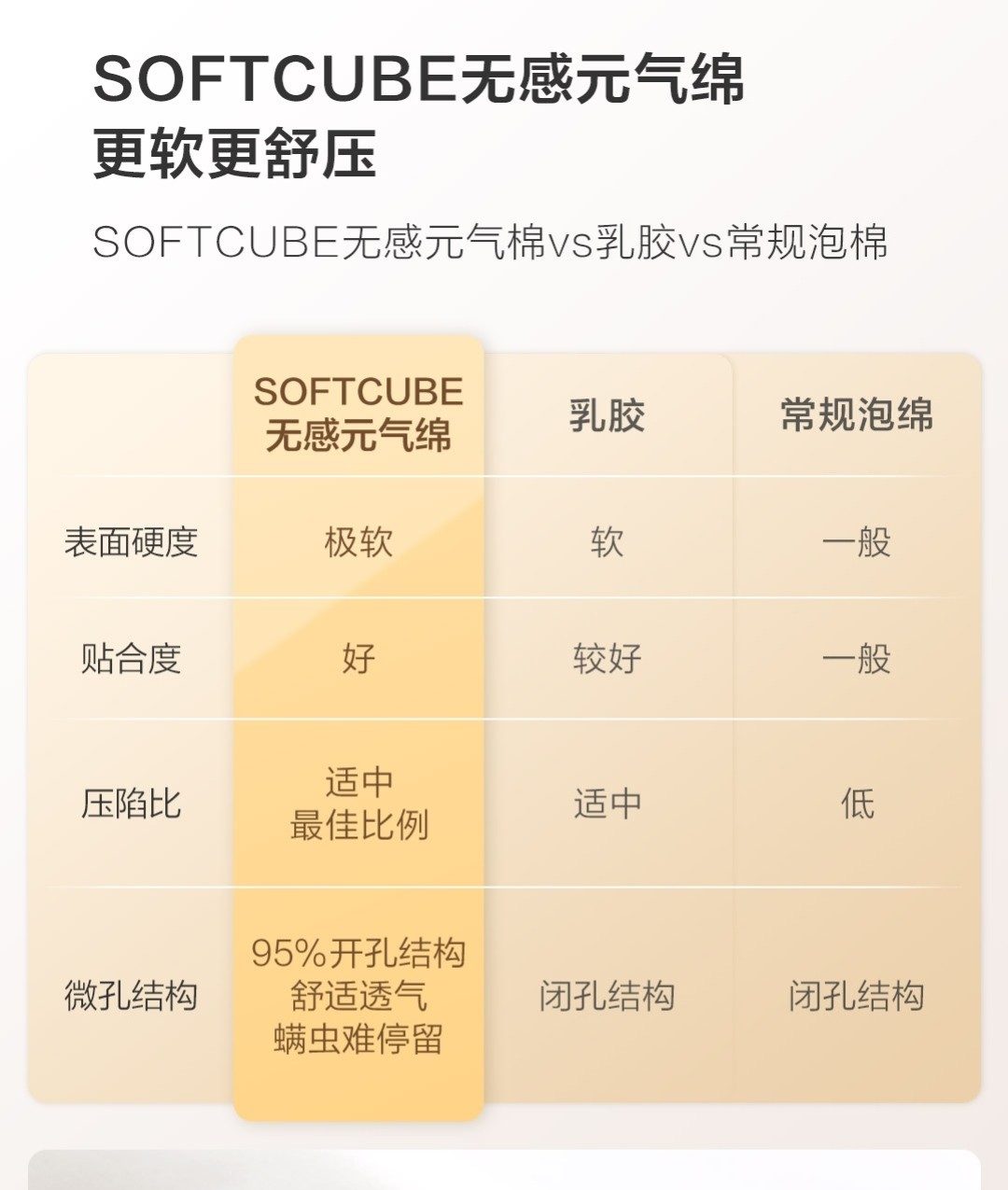 8H释压枕适合大众吗？一招教你如何选择适合自己的枕头