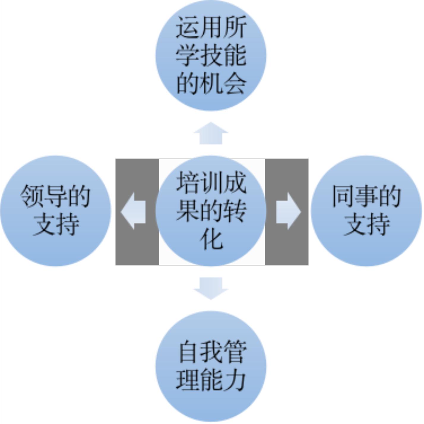 培训管理全套流程,公司内部培训流程