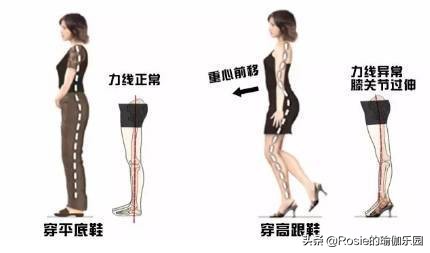 长时间穿高跟鞋脚疼怎么缓解,长时间穿高跟鞋脚肿怎么办