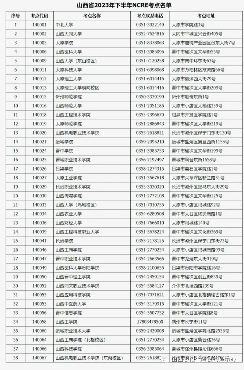 计算机等级考试2023山西报名时间,山西全国计算机等级考试2021报名