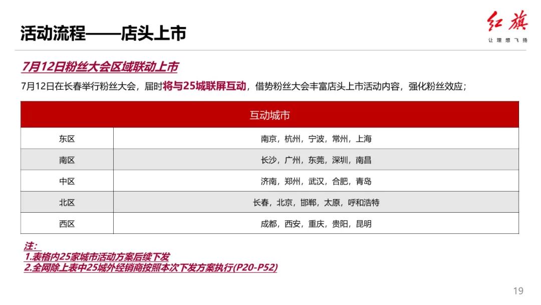 红旗营销活动策划方案,红旗有哪些营销活动