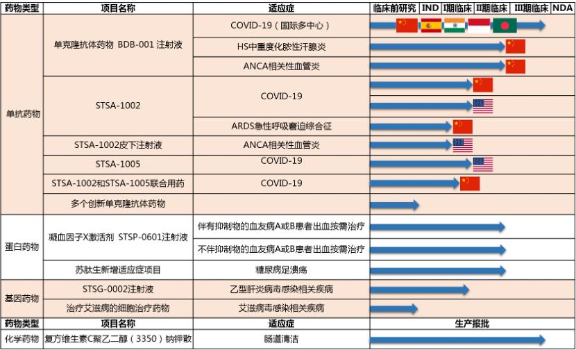 舒泰神新冠药成功可能性,舒泰神新冠药物成功了吗