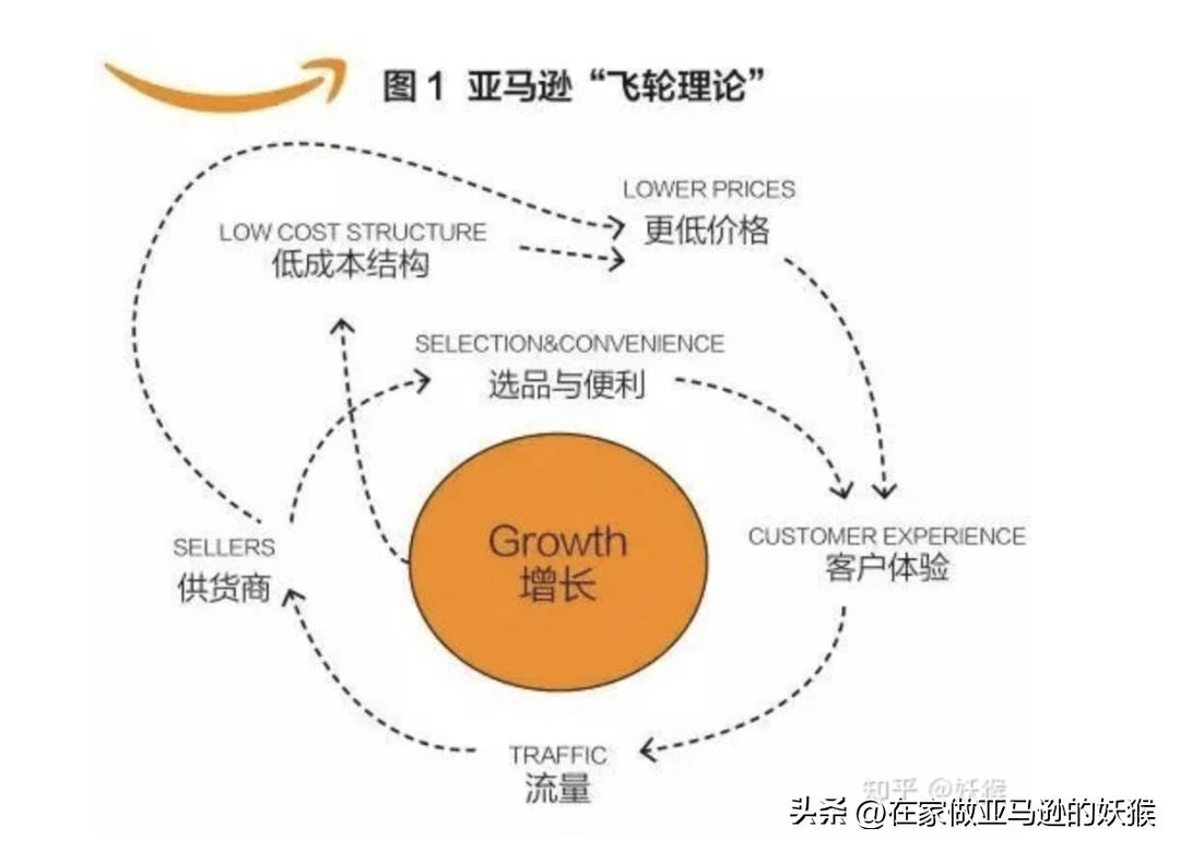 亚马逊欧洲怎么销售玩具,如何在亚马逊上出售儿童玩具