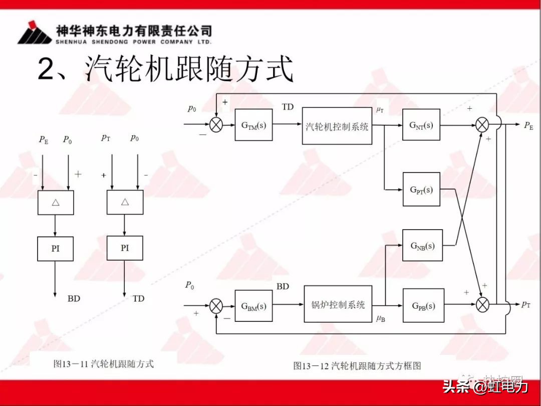 一次调频和二次调频的基本原理,一次调频和二次调频顺序