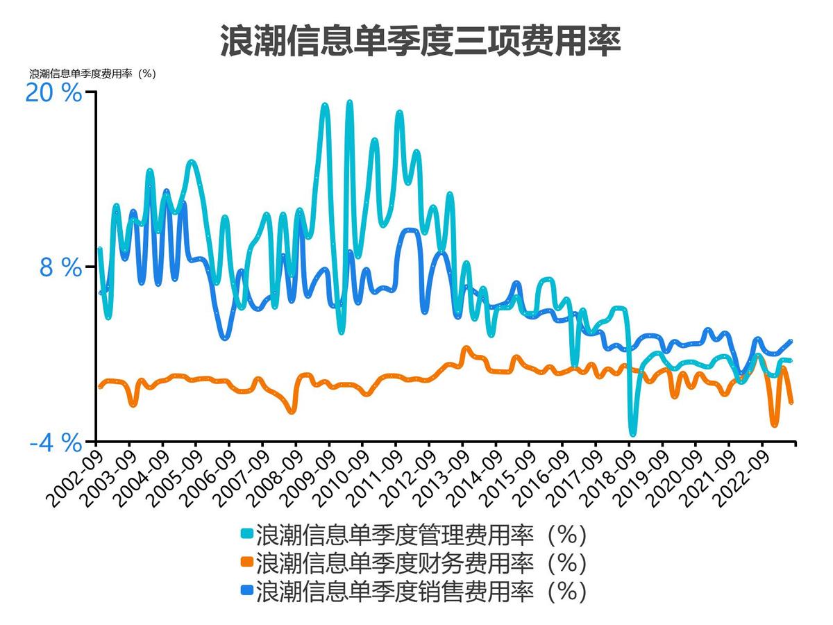 浪潮信息股票分析300017,5分钟看懂浪潮股票