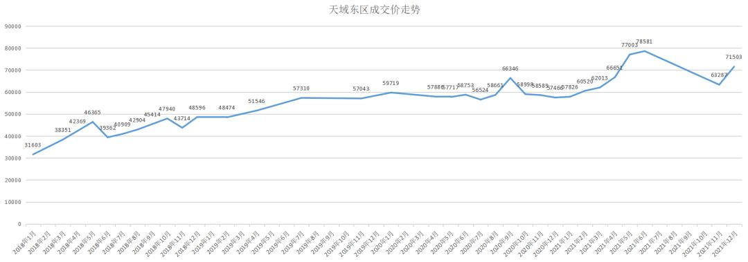 苏州最新成交记录,苏州24年成交数据