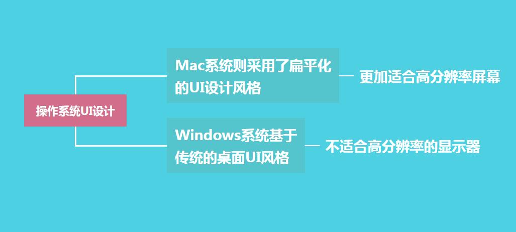 4k屏幕mac系统和win系统,mac和win跨屏
