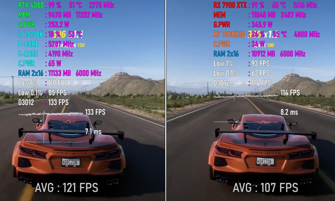 i77800x瀵规瘮ryzen7,ryzen7鍜宨77800x