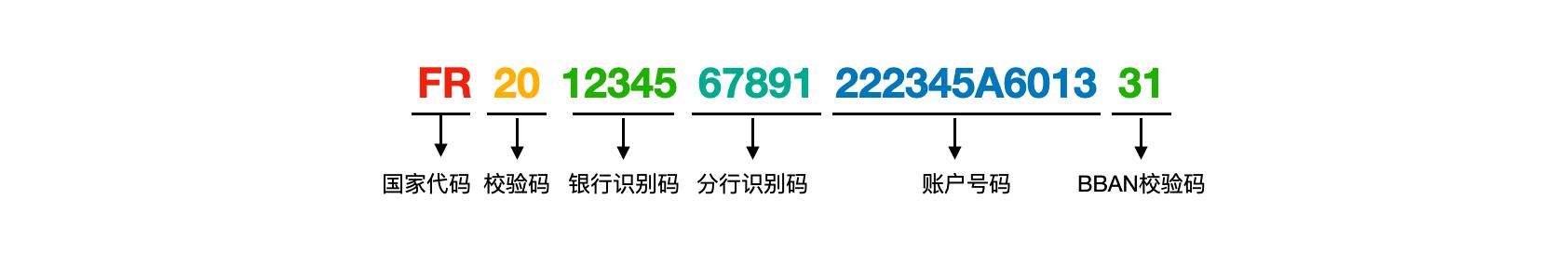 国际银行转账,国际银行账号号码是什么