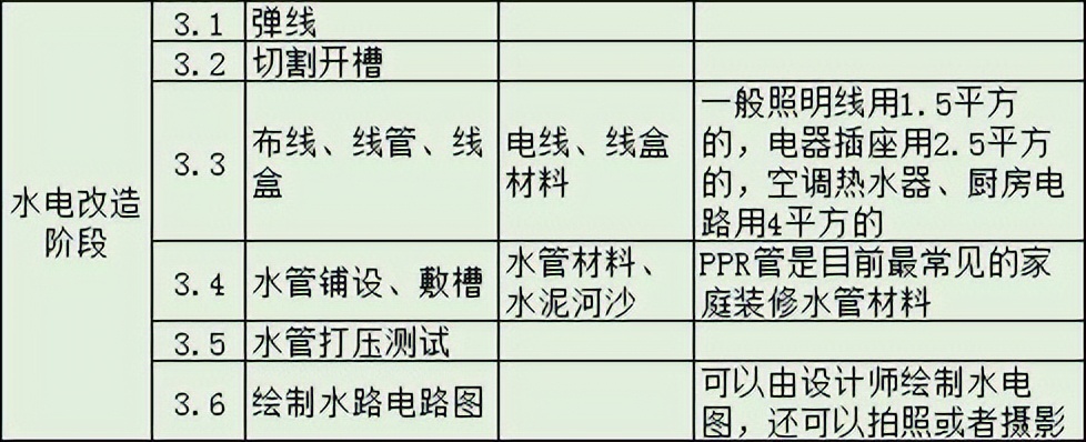 房屋装修步骤与施工流程,房子装修流程步骤及注意事项