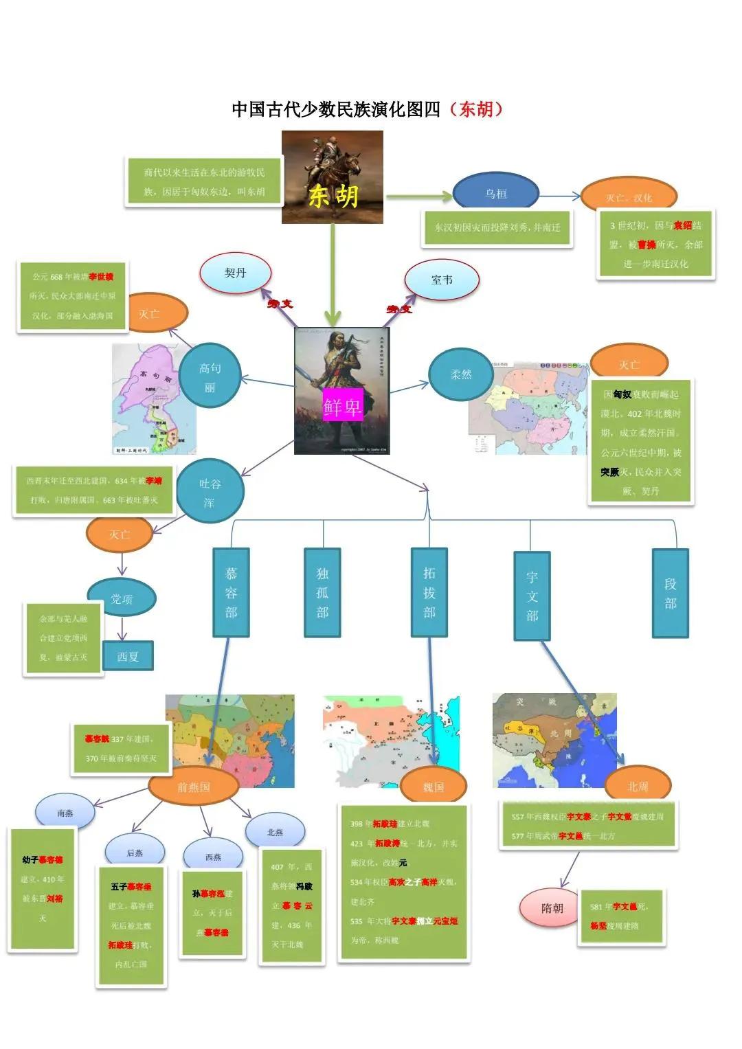 古代北方游牧民族为何能屡犯中原,古代游牧民族溯源