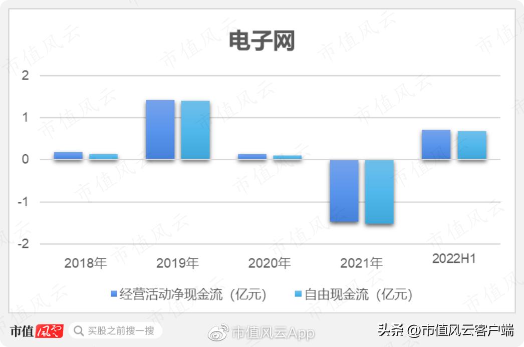 为啥都是批发商,你却成了“互联网”?电子网:那得感谢申万宏源呐