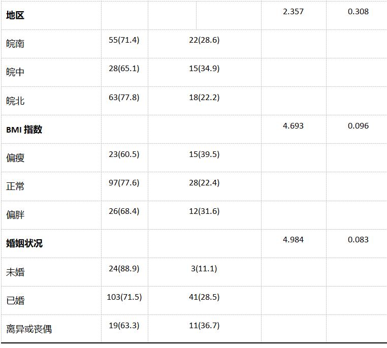 不耐利福平肺结核,耐利福平肺结核治愈率