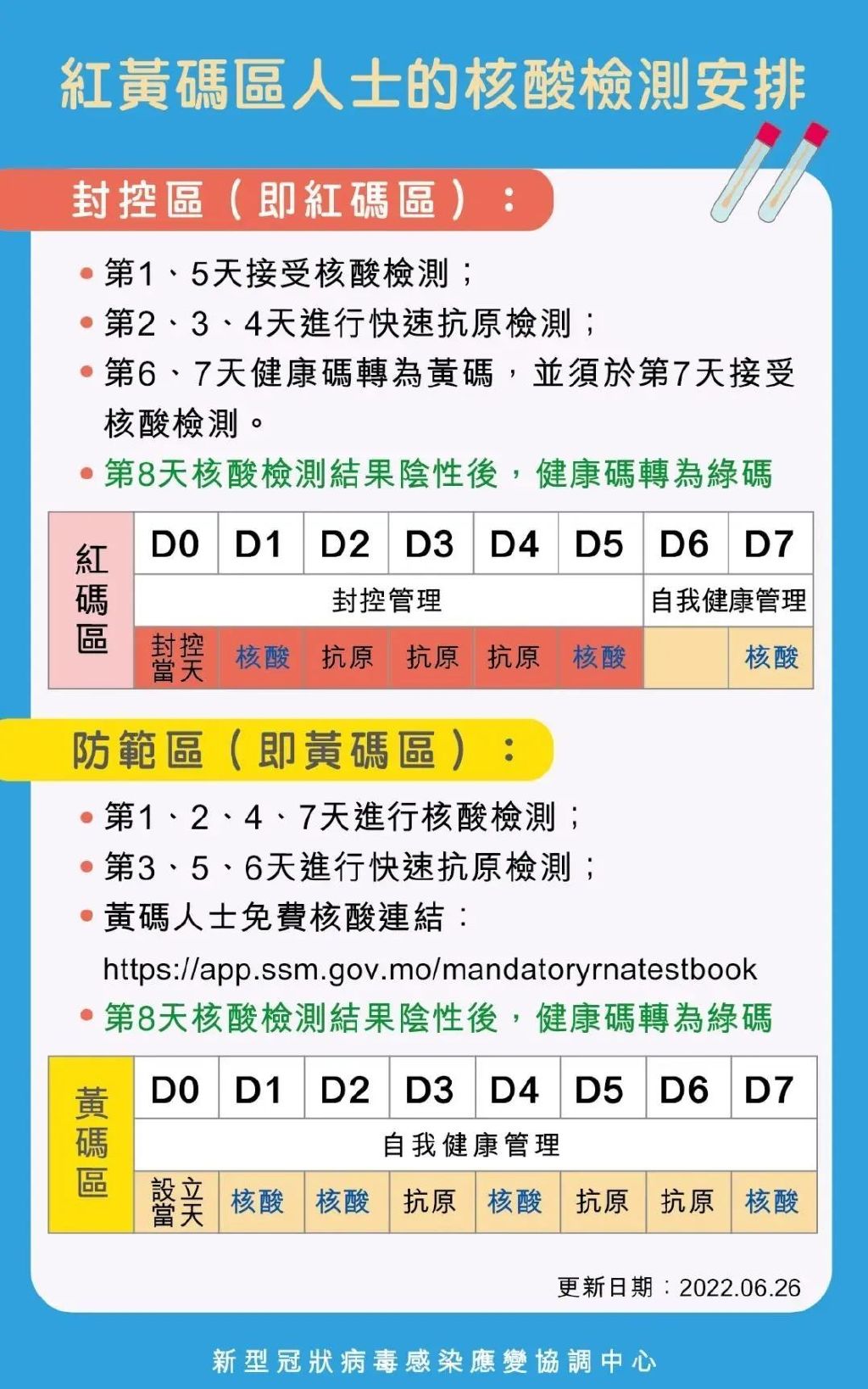 最新黄码转绿码,黄码最新通告驻马店