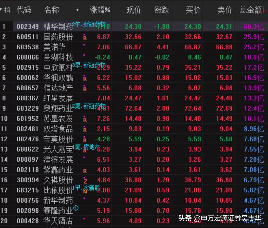 游资复盘的正确方法和步骤,从几万炒到上亿的游资有哪些