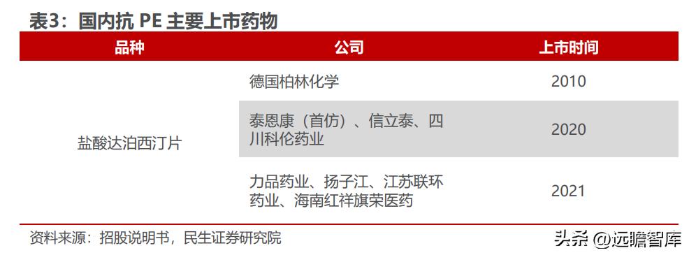 泰恩康达泊西汀什么时候上市,泰恩康达泊西汀销售1.31亿