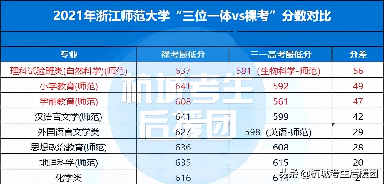 浙江师范大学|传说中的“吃饭”大学？成为世界排名里的黑马