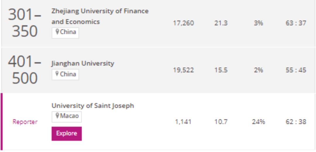 香港公开大学2024qs世界大学排名,2023qs世界大学完整排名香港