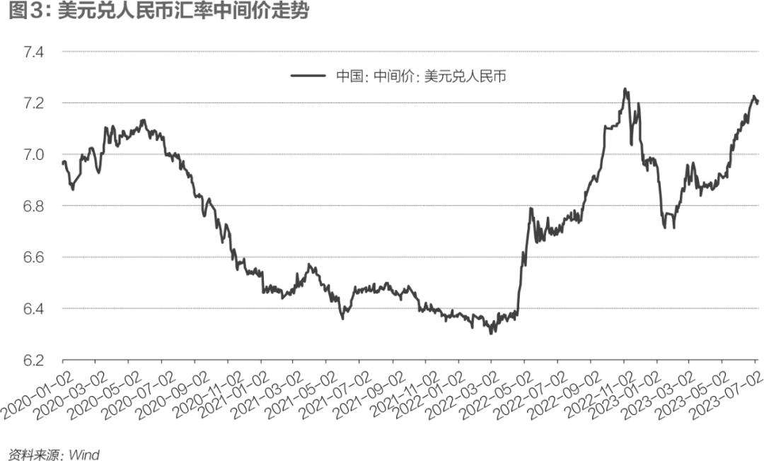 人民币汇率跌破652关口,人民币汇率拐点
