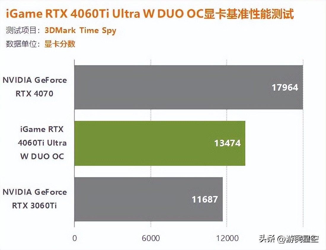 igame4060ti,igame4060ti16g
