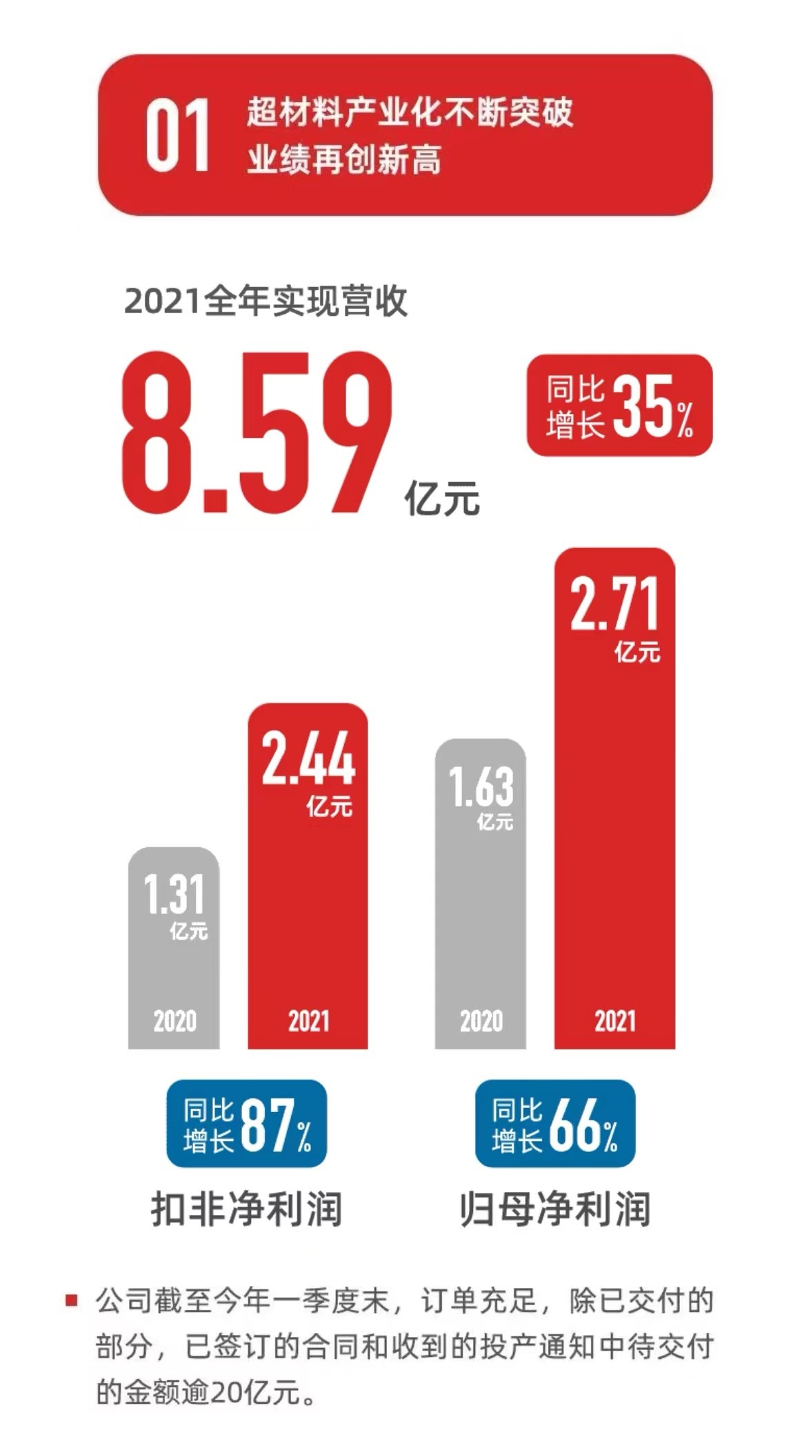 十年磨一剑最强战机,十年磨一剑科技