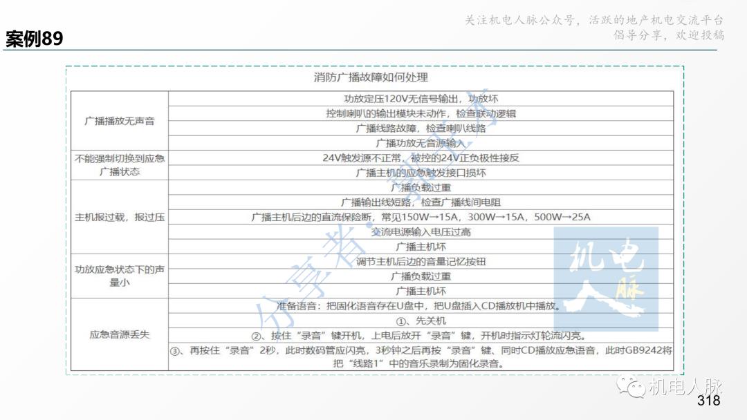 代建单位工程施工管理报告,代建施工过程管理中的措施