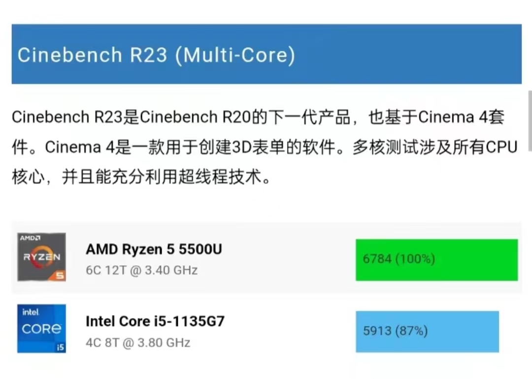 零刻ser5pro5700u迷你主机评测,零刻迷你主机ser5pro全金属