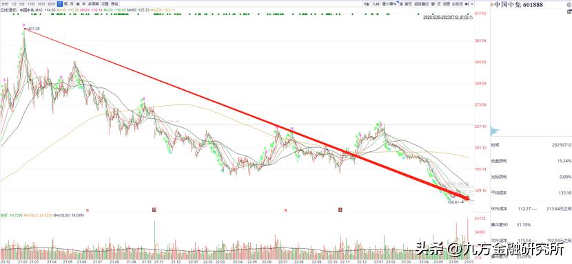 市场情绪差该怎么办,市场情绪差如何调整股市