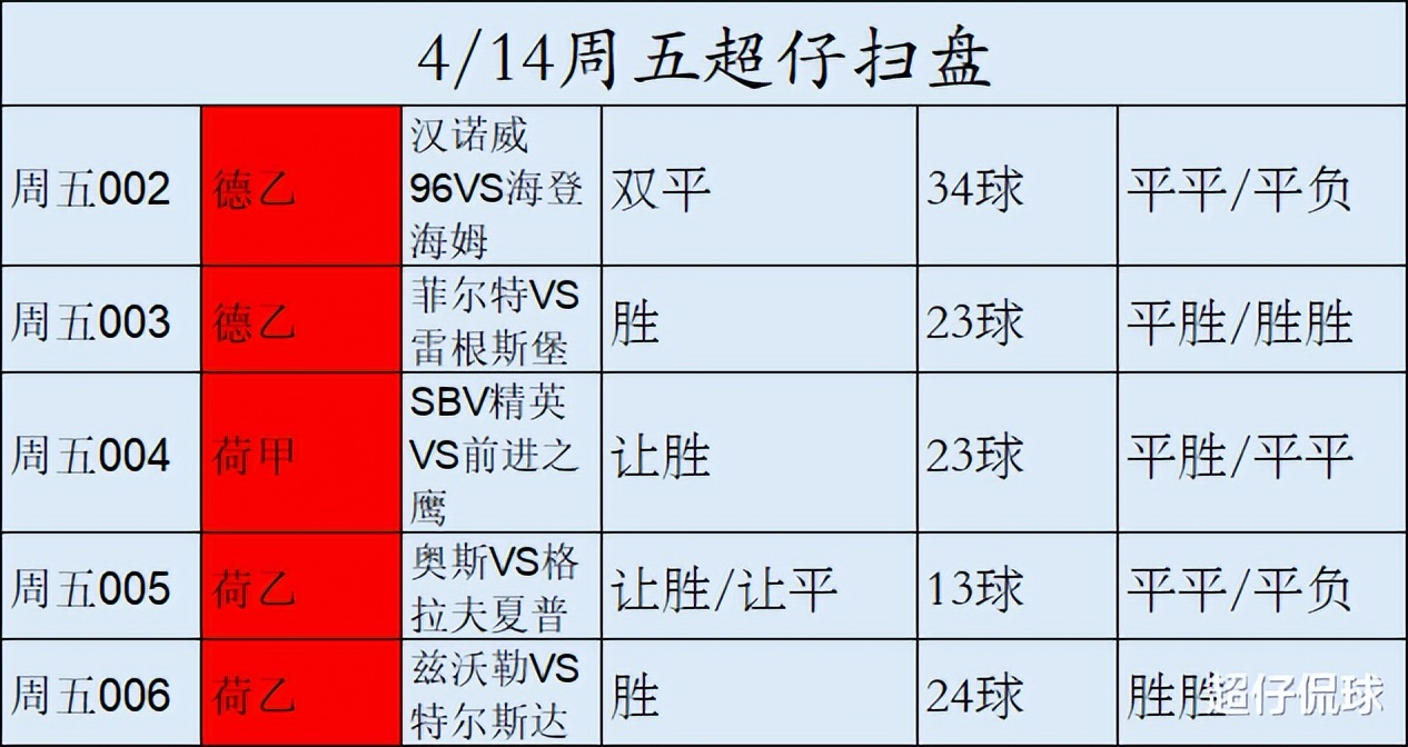 今日荷甲分析,荷乙这个赛季有降级吗