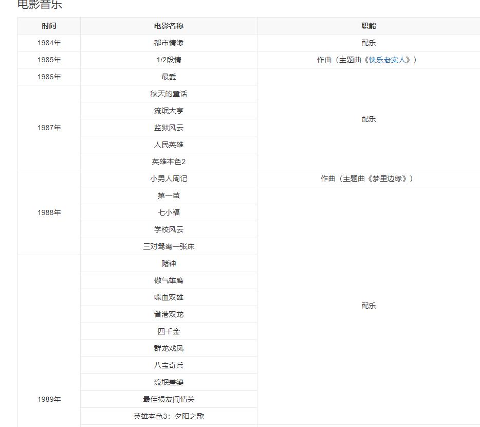 黄霑卢冠廷胡伟立陈勋奇,香港作曲家黄霑