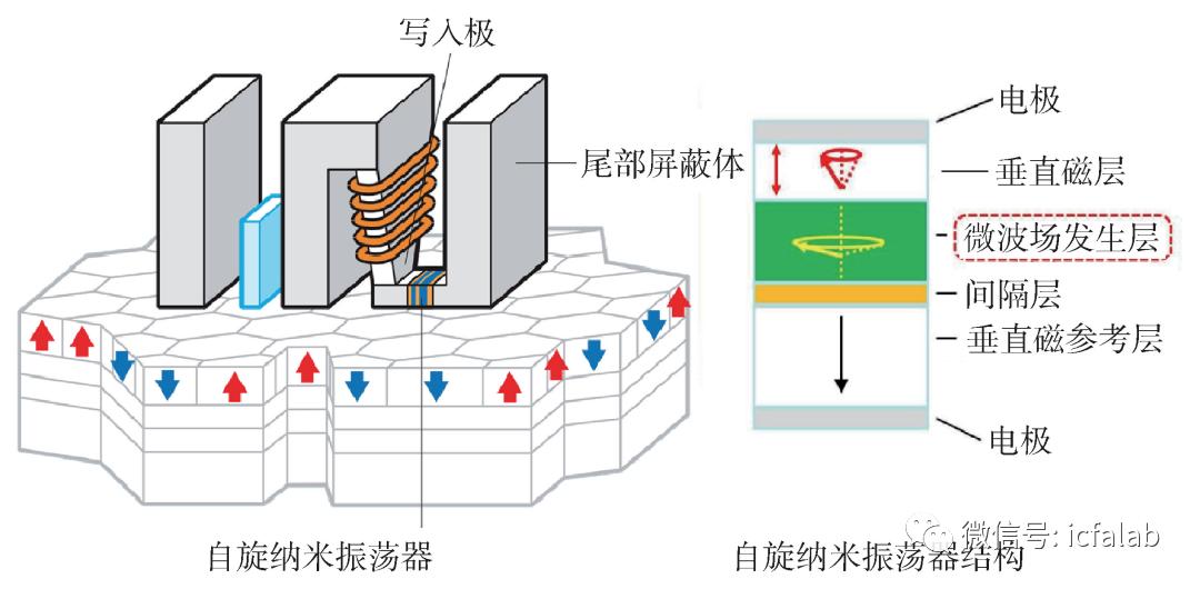 大容量存储硬盘推荐,先进储粮设备