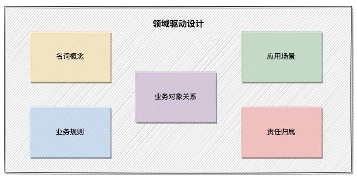 设计产品逻辑思路和方案,产品设计过程中创新方式